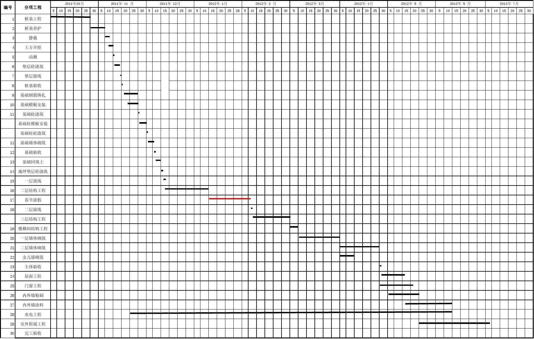 深圳廠房裝修進(jìn)度表